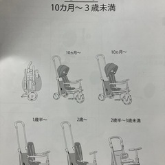 三輪車　おもちゃ　ベビーカーの画像