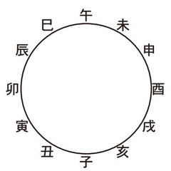 Tabeiroオンラインスクール（占い）