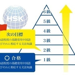 Haku言語教室