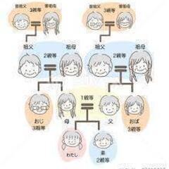 先祖探求サークル