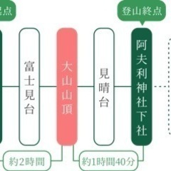 2024年3月30日　大山登山開催 - 八王子市