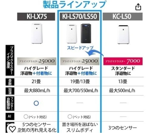 家電 季節、空調家電 空気清浄機