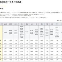 【ミドルブランド50点卸☆ブーツセット付き】レディース古着 卸仕入れ 点数自由 転売 二次販売 福袋の画像
