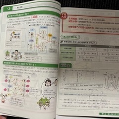 d 　進研ゼミ　中3の画像