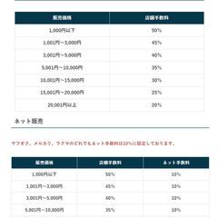 【おみせっち】お店でもネットでも売っちゃいます！4月の出店料は無料！！しかし無料には秘密があります。 − 青森県