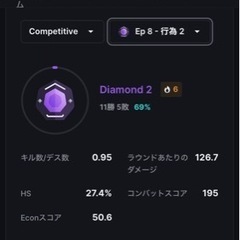 e-Sports VALORANT 初心者向け講座の画像