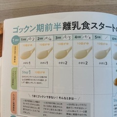 366日真似するだけ離乳食の画像