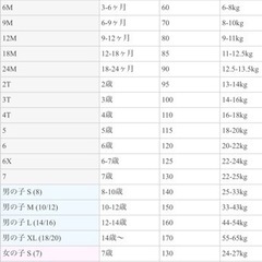 ●ポロ　ラルフローレン　キッズ　ジョガーパンツ　120サイズの画像