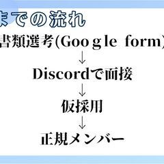 ゲーム実況グループメンバー募集 - 千代田区