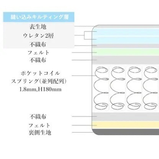 家具 ベッド シングルベッド