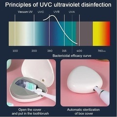 新品　UV  殺菌　除菌　携帯　歯ブラシ　紫外線   オーラルケア 歯周病　ケース　歯ブラシケース　歯ブラシ除菌　コンパクトの画像