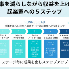 「時間」と「収入」と「場所」にとらわれないチームビジネスしませんか！？の画像