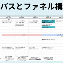 「時間」と「収入」と「場所」にとらわれないチームビジネスしませんか！？の画像