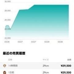 NIKE スニーカー エアマックス1 86 OGの画像