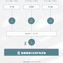動画編集CAMP米子校GWにオープン！ - その他