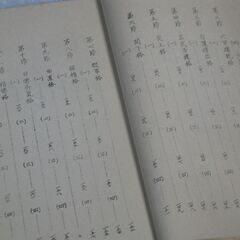 四柱推命学大奥秘 申之巻 宇田川豊弘の画像