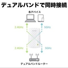 【お取引決定】TP-LINK WiFi レンジエクステンダー RE200 ネットワーク拡張の画像