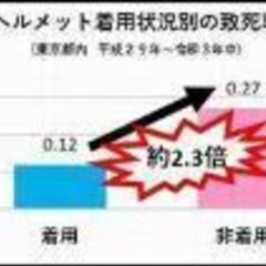【大量0円】自転車　ヘルメット　小学生用ヘルメット　交通安全　キ...