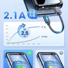 【新品・未使用】40,000mAh 大容量モバイルバッテリーの画像