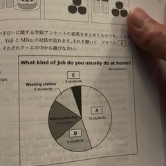 家庭教師　英語　対面/オンライン可の画像