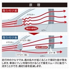 【風切り音対策10個セット】ボディデフレクターステッカー ノイズリダクションの画像