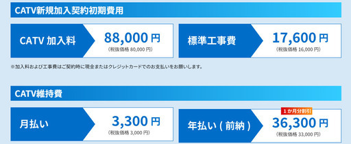 CATVの権利 　(株）日本ネットワークサービス　 山梨県