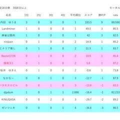 麻雀サークル　（雀魂ゲーム）　募集＾＾