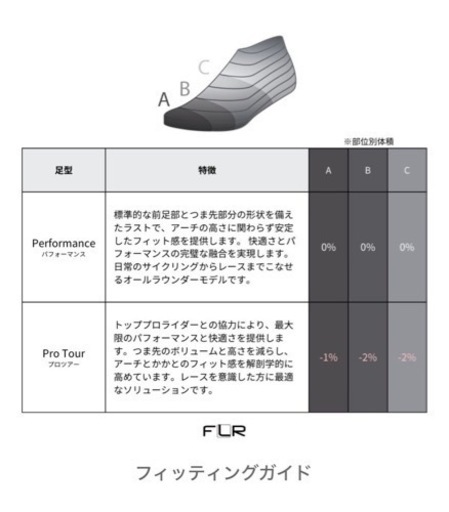【新品未開封品】FLR F-67 EU36(23.0cm) ビンディングシューズ