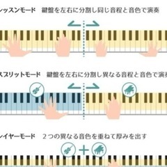 ALESIS 電子ピアノ 88鍵盤の画像
