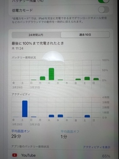 iPad Pro11インチ64G第1世代