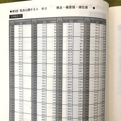 2023年度 馬渕教室 公開テスト 中3 第1回〜第6回 問題 解答 解説 成績資料 高校受験コース 中学3年 過去問の画像