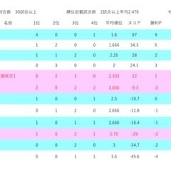 麻雀　（雀魂）