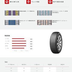 NEXEN　ネクセン　ロードストーン　ユーロビス　HP02　155/65R14　新品タイヤ　組付け込の画像