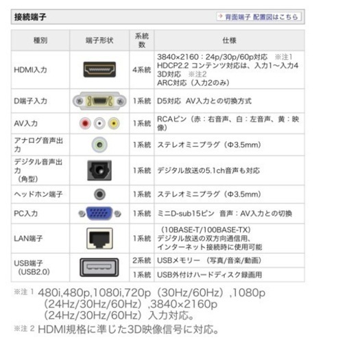 シャープ　70インチテレビ　美品　最終価格