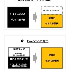 老若男女問わず！アプリ配信で生活を豊かに　wワーク可　24時間自由な時にの画像