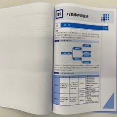 🉐行政書士試験対策(図解カラ-表示)令和5年問題付きの画像