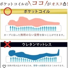 家具 ベッド セミダブル  マットレスの画像