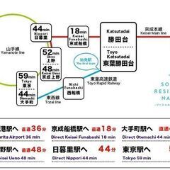 千葉の大型シェアハウスで管理人住み込みバイト！部屋にはWiFi・冷蔵庫・洗面台・ベッド付き！/住み込みバイト/リゾートバイト/管理人バイトの画像