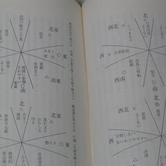 黄帝神技三元奇門遁甲術 楠羅山先生の画像