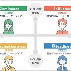 【DiSC理論】セミナー