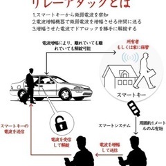 スマートキー 電波遮断ボックス 電波遮断ケース 車両盗難 リレーアタック対策 信号遮断 高級PUレザー 高耐久性 カーセキュリティ 電波完全遮断 新品の画像