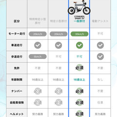 【試乗車】電動バイク ★原付1種★公道走行可能★3WAY走行★【COSWHEEL SMART EV 】の画像