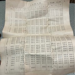 昭和29年　可照時測定器の画像