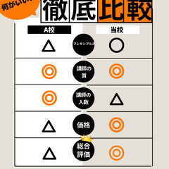 4月30日まで30分100円！何回でも受講可能！【完全オンラインマンツーマン英会話・試験対策】ネイティブ講師とバイリンガル講師のみ在籍の画像