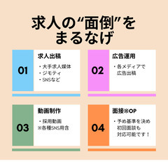 まるなげ　求人 - 大阪市