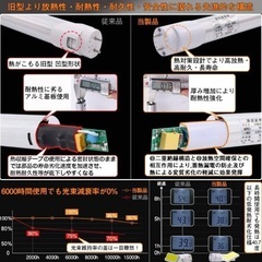 LED蛍光灯 直管 40W形 昼白色120㎝ グロースタータ器具専用 10本入りの画像
