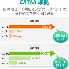LANケーブル（20m）未使用の画像