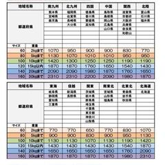 《模型店》他バンダイ系プラモ・食玩　EG/30ML/OPパーツ類　7/6(日)更新 - 中野区