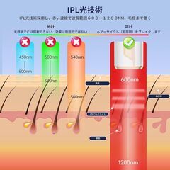 YUNDOO IPL光脱毛器 脱毛器 光脱毛器 99万回照射 VIO対応の画像