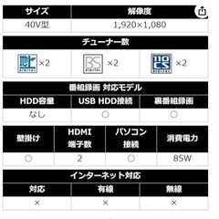 万代店　 SHARP 液晶テレビ AQUOS 40インチ LC-40S5 2018年 